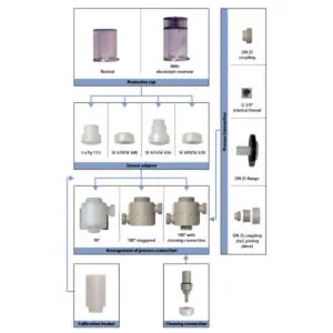 ARF 215 Configurations