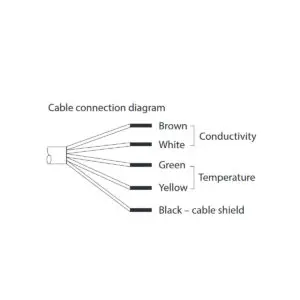 SE 610 Cable Diagram