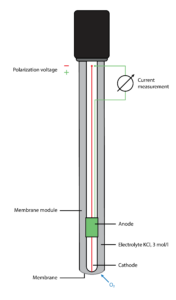 ELECTROCHEMICAL Amperometric Clark Sensor