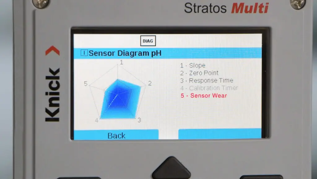 pH Sensor Diagram Wear