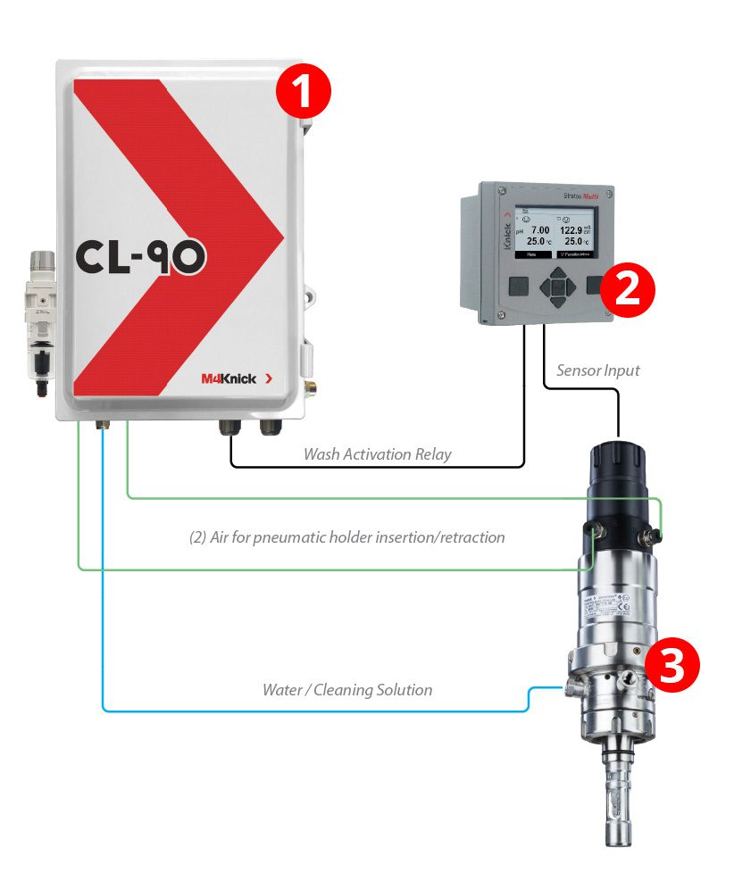 CL-90 Product Highlight