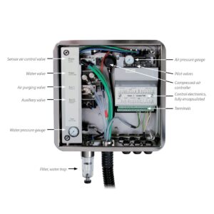 Inside of Uniclean Control Box