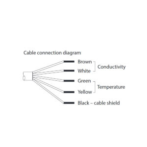 SE 610 Cable Diagram