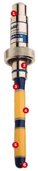 Type 18 pH Sensor Anatomy