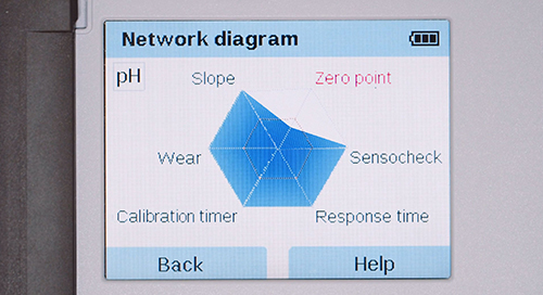 Memosens Sensor Diagram