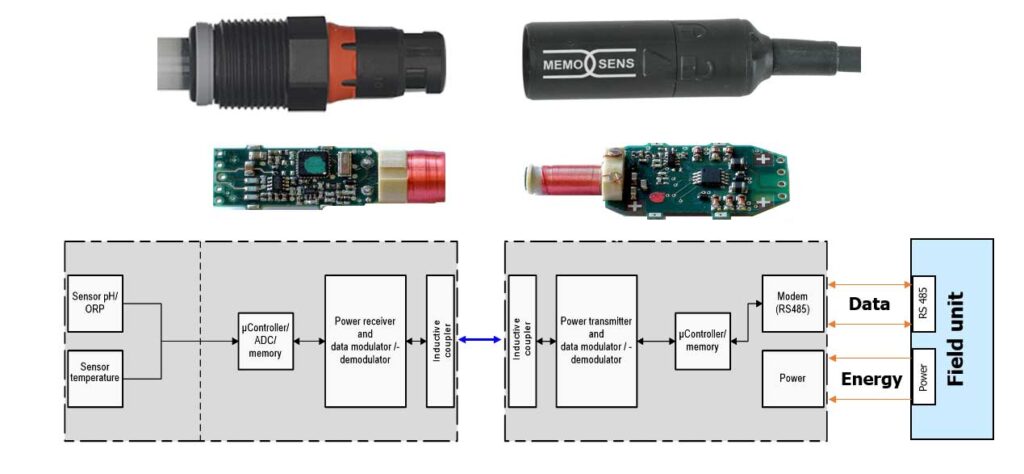 Inductive Sensor Connection for liquid analytics sensors