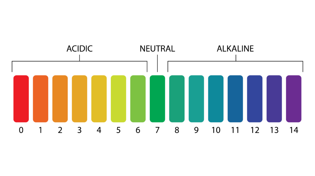 pH Scale