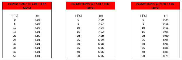 Buffer Tables